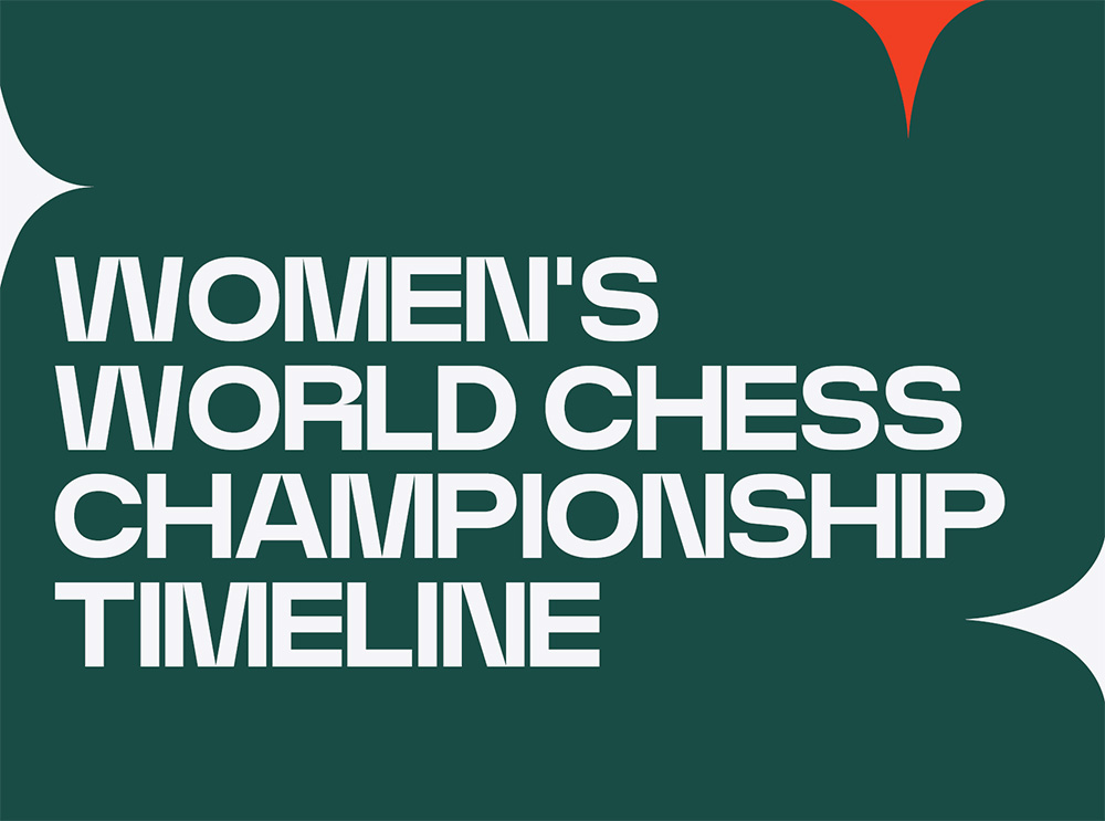 World Chess Championship Timeline