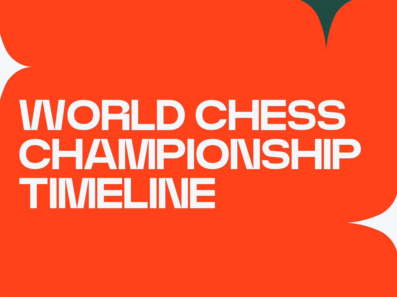 World Chess Championship Timeline